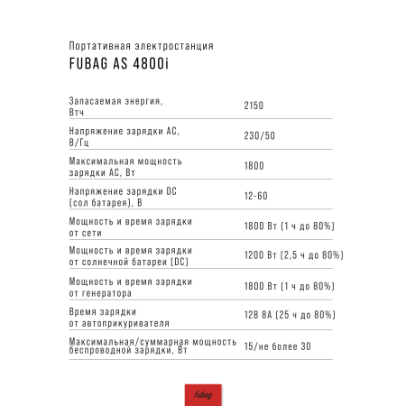 Портативная электростанция FUBAG AS 4800i (аккумулятор LiFePO4) в Кургане фото