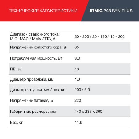 FUBAG Сварочный полуавтомат IRMIG 208 SYN PLUS c горелкой FB 250 3m в Кургане фото