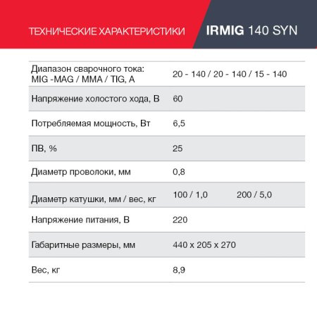 FUBAG Сварочный полуавтомат IRMIG 140 SYN с горелкой 150 А 3 м в комплекте в Кургане фото
