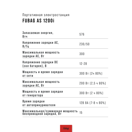 Портативная электростанция FUBAG AS 1200i (аккумулятор LiFePO4) в Кургане фото