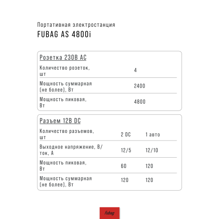 Портативная электростанция FUBAG AS 4800i (аккумулятор LiFePO4) в Кургане фото