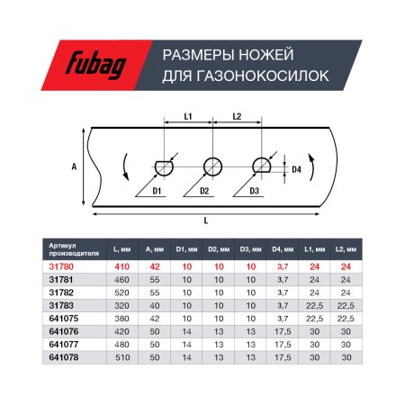 Нож для газонокосилок FUBAG 40,7 см (17")  в Кургане фото