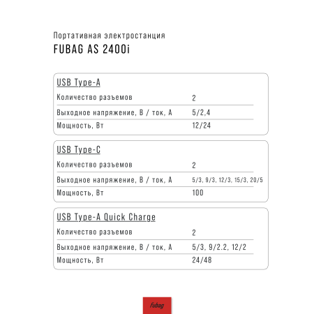 Портативная электростанция FUBAG AS 2400i (аккумулятор LiFePO4) в Кургане фото