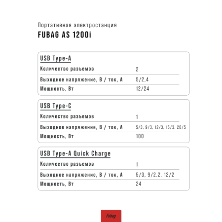 Портативная электростанция FUBAG AS 1200i (аккумулятор LiFePO4) в Кургане фото