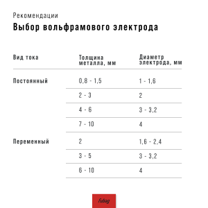 FUBAG Горелка для сварочного аппарата  FB  TIG  550W в Кургане фото