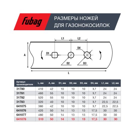 Нож для аккумуляторных газонокосилок FUBAG 51 см в Кургане фото