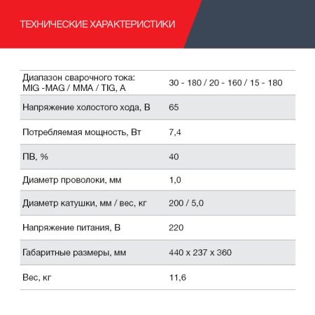 FUBAG Сварочный полуавтомат IRMIG 188 SYN PLUS c горелкой FB 250 3 м в Кургане фото