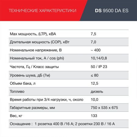 FUBAG Дизельный генератор (трехфазный) с электростартером и коннектором автоматики DS 9500 DA ES в Кургане фото